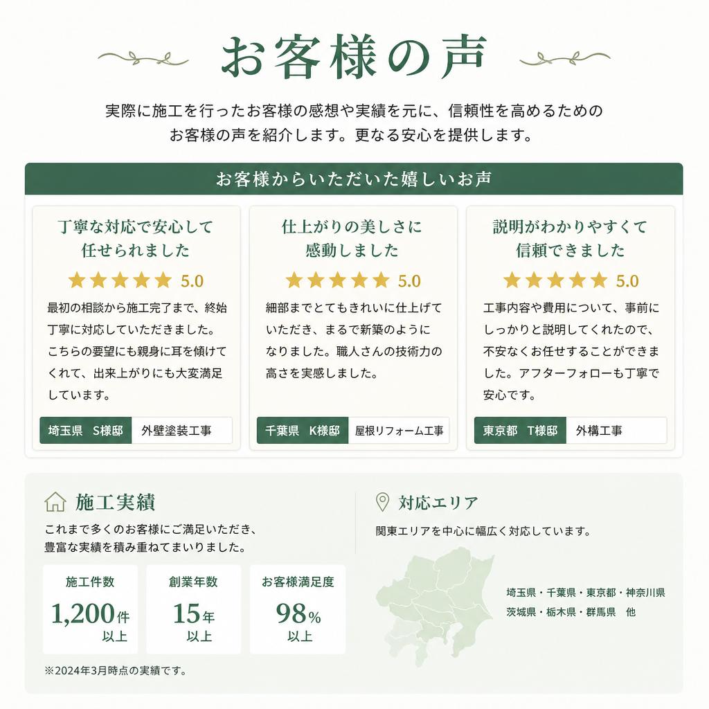 お客様の声