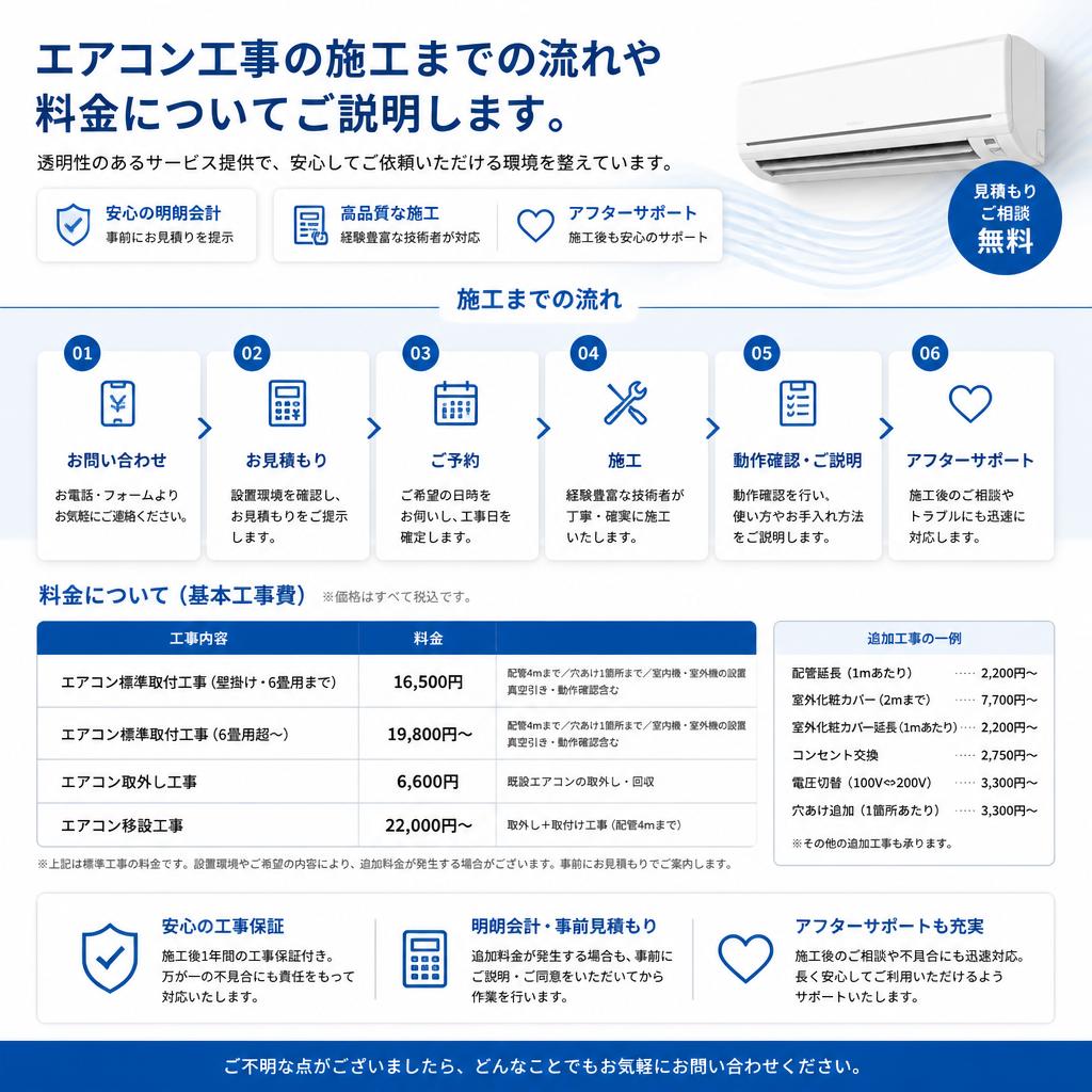 施工の流れと料金