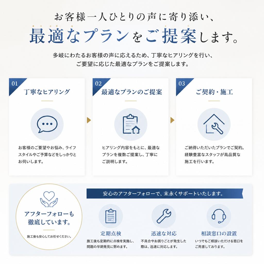 お客様の声にお応えするサービス