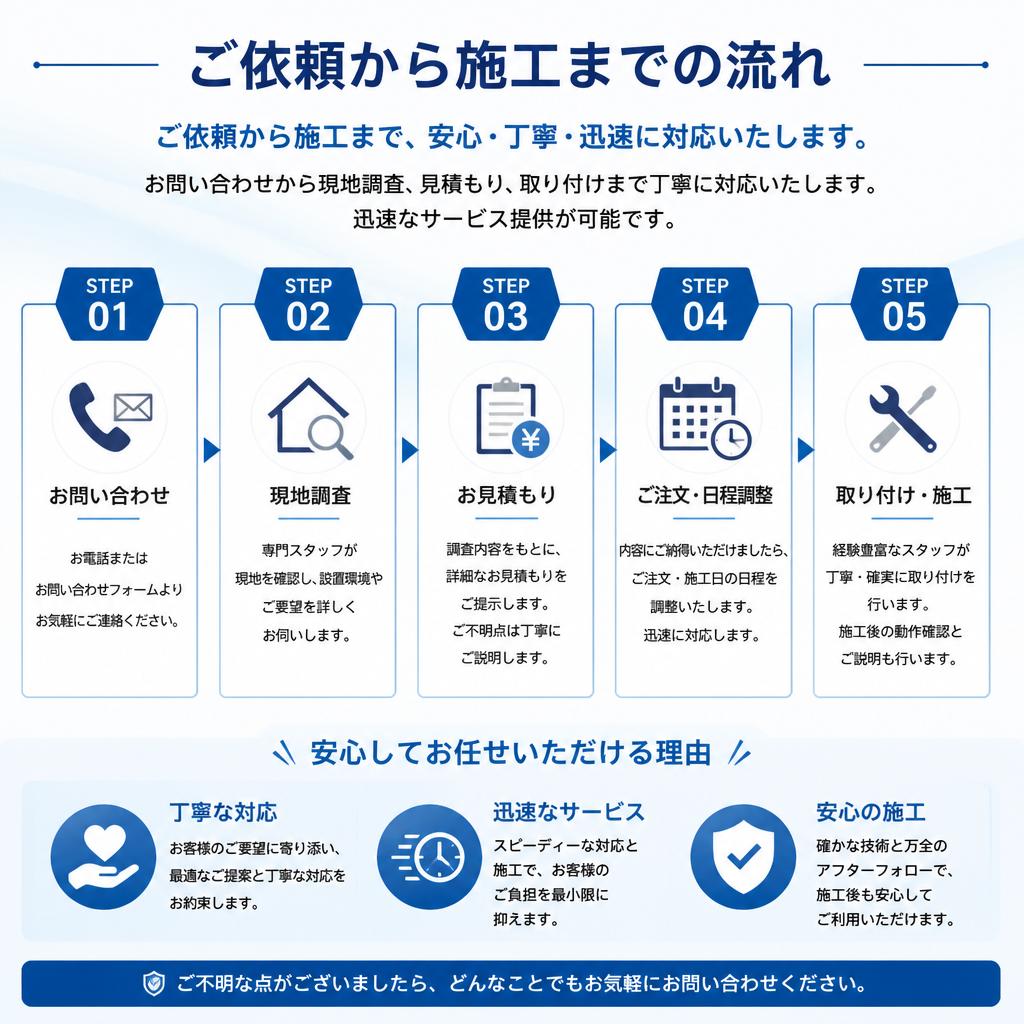 施工の流れとスムーズな対応