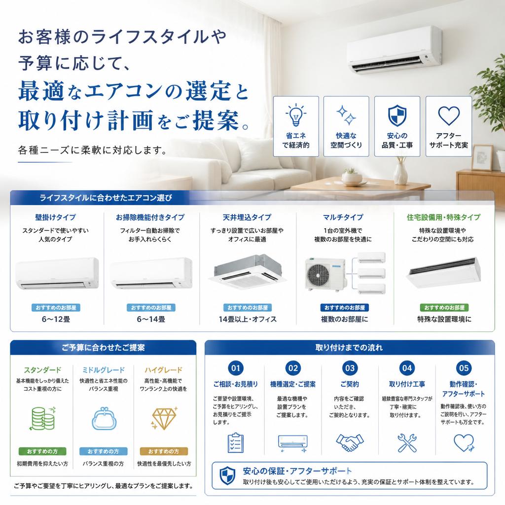 お客様に合わせた最適なプラン提案