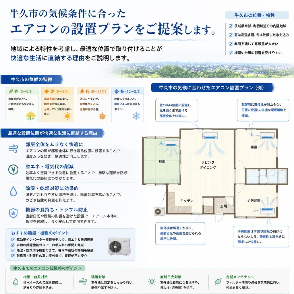 牛久市特有の気候に合わせた設置プラン
