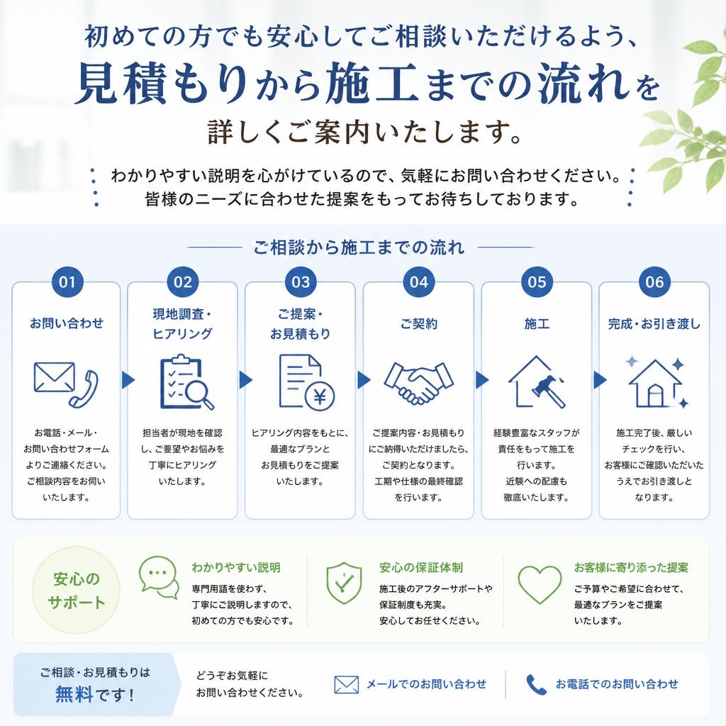 見積もりから施工までの流れ