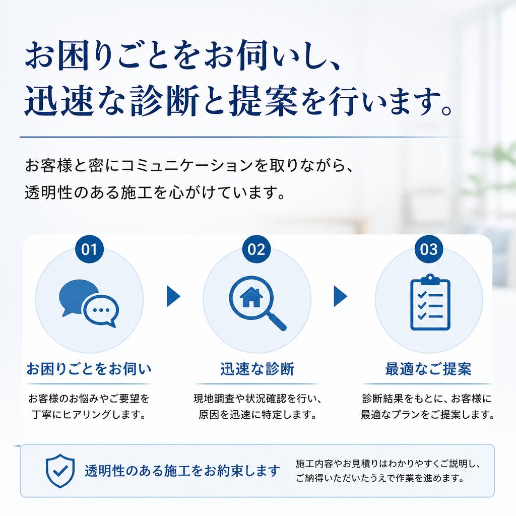 安心の施工プロセス
