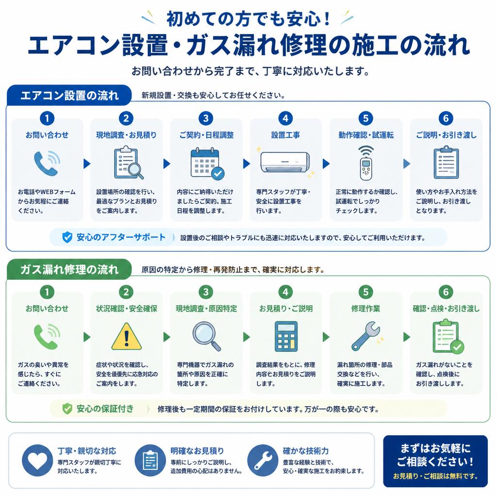 施工の流れ